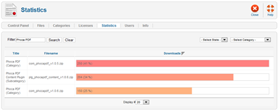 Phoca Download - Statistics View in Administration - Joomla! 1.6