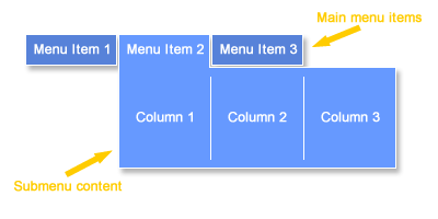 Phoca Template - Columns